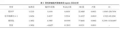 二维及彩色多普勒超声诊断甲状腺癌的价值3