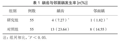窝沟封闭术联合氟保护漆在儿童龋齿中的预防效果