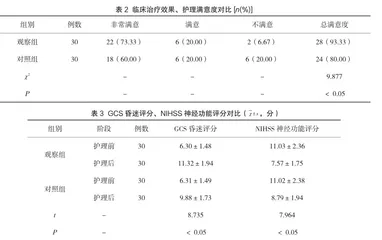 集束化护理联合体外振动排痰机在重型颅脑损伤患者中的应用效果观察2