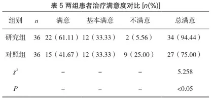 美托洛尔+曲美他嗪对冠心病心衰患者治疗效果评价4