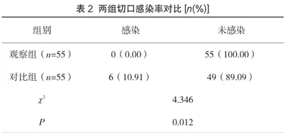 手术室护理对剖宫产术后切口感染发生率的影响探究2