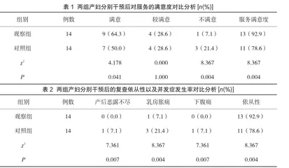 产后随访对社区产妇产后复查依从性和并发症的影响分析