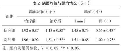 窝沟封闭术联合氟保护漆在儿童龋齿中的预防效果2