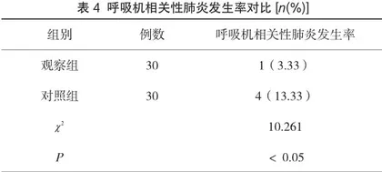 集束化护理联合体外振动排痰机在重型颅脑损伤患者中的应用效果观察3