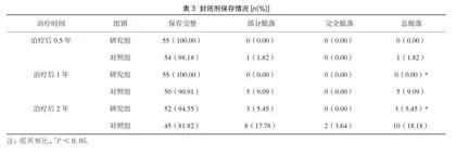 窝沟封闭术联合氟保护漆在儿童龋齿中的预防效果3