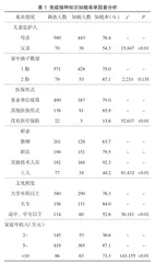 知晓率影响因素分析及健康教育在免疫接种中的作用