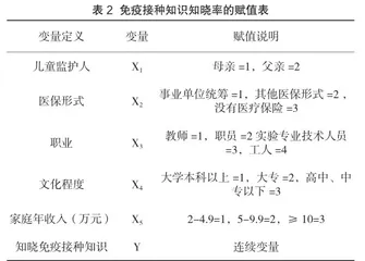 知晓率影响因素分析及健康教育在免疫接种中的作用2