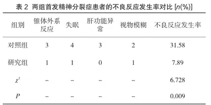 温胆汤加减联合利培酮对首发精神分裂症治疗的有效性及安全性探究2