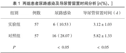 降低老年住院患者留置尿管相关尿路感染发生率的集束化护理路径研究