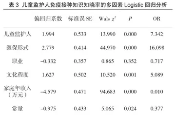 知晓率影响因素分析及健康教育在免疫接种中的作用3
