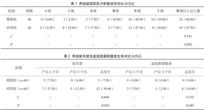 浅析盆底肌肉锻炼在产后盆底功能康复中的临床应用