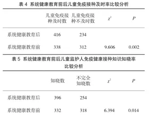 知晓率影响因素分析及健康教育在免疫接种中的作用4