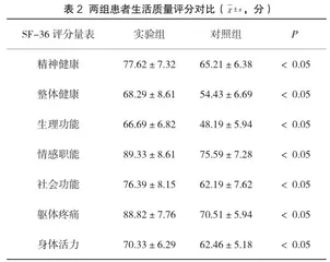 降低老年住院患者留置尿管相关尿路感染发生率的集束化护理路径研究2