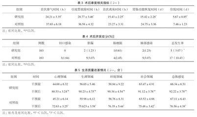快速康复护理在腹腔镜胆囊切除术患者术后康复中的应用效果1