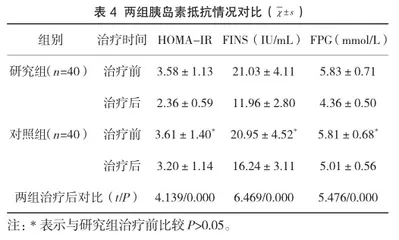 来曲唑联合二甲双胍治疗多囊卵巢综合征患者的疗效观察4