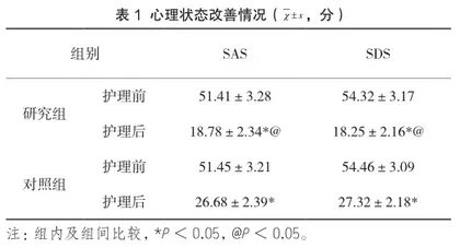 快速康复护理在腹腔镜胆囊切除术患者术后康复中的应用效果2