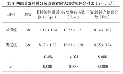 温胆汤加减联合利培酮对首发精神分裂症治疗的有效性及安全性探究4