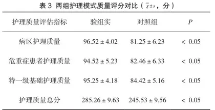 降低老年住院患者留置尿管相关尿路感染发生率的集束化护理路径研究3