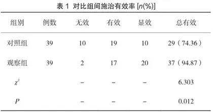 盐酸二甲双胍缓释片在社区糖尿病治疗工作中的效果研究