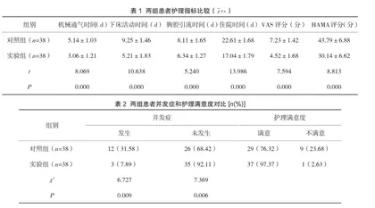 肺挫伤合并肋骨骨折患者的护理措施研究