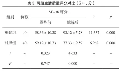浅析盆底肌肉锻炼在产后盆底功能康复中的临床应用2
