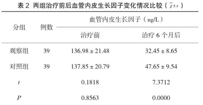 宫腔镜下子宫内膜息肉电切除术对比子宫内膜息肉摘除加电凝术对VEGF因子水平的影响2