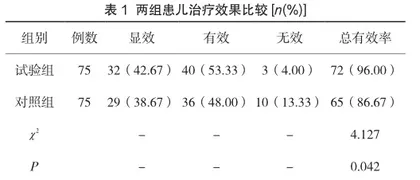双歧杆菌四联活菌片联合茵栀黄口服液对新生儿黄疸的症状改善分析