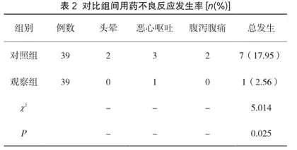 盐酸二甲双胍缓释片在社区糖尿病治疗工作中的效果研究2