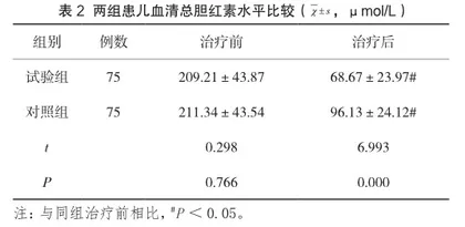 双歧杆菌四联活菌片联合茵栀黄口服液对新生儿黄疸的症状改善分析2