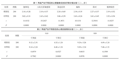 围产期孕产妇焦虑抑郁状况及心理干预效果观察