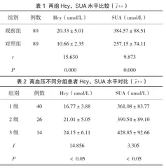 血清同型半胱氨酸与血尿酸联合检测对原发性高血压诊断的临床意义