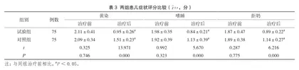 双歧杆菌四联活菌片联合茵栀黄口服液对新生儿黄疸的症状改善分析3
