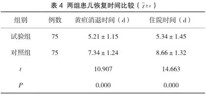 双歧杆菌四联活菌片联合茵栀黄口服液对新生儿黄疸的症状改善分析4