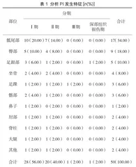重症脑卒中患者压力性损伤发生的特征及影响因素分析