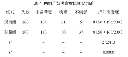 围产期孕产妇焦虑抑郁状况及心理干预效果观察3