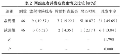 医疗-患者-亲属一体化干预对三维适形放射治疗中晚期宫颈癌患者预后的影响2