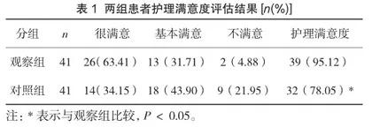 呼吸科护理中运用护患沟通技巧的效果分析