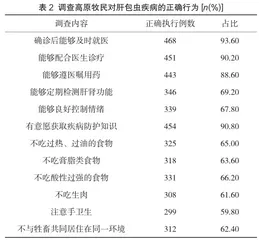 高原牧民对肝包虫疾病的认知和行为评价2