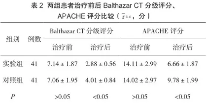 清解化攻汤结合西医常规疗法治疗重症急性胰腺炎早期合并胆石症的作用2