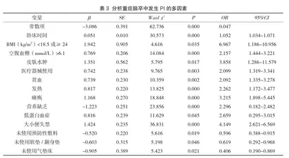 重症脑卒中患者压力性损伤发生的特征及影响因素分析3