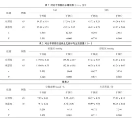 正念减压对社区老年2型糖尿病伴焦虑状态患者的影响