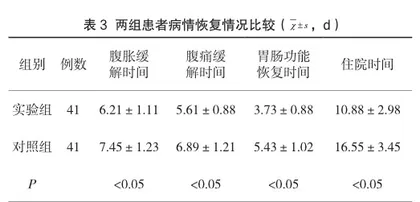 清解化攻汤结合西医常规疗法治疗重症急性胰腺炎早期合并胆石症的作用3