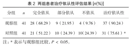 呼吸科护理中运用护患沟通技巧的效果分析2