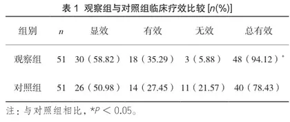 雷贝拉唑加替普瑞酮治疗慢性胃炎的效果研究