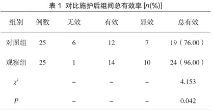 循证护理在急性重症胰腺炎患者护理中的应用效果及护理服务满意度评分研究