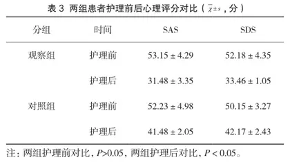呼吸科护理中运用护患沟通技巧的效果分析3