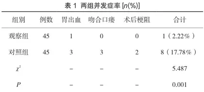临床护理路径在胃肠道间质瘤手术患者中的应用