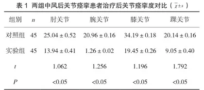 雷贝拉唑加替普瑞酮治疗慢性胃炎的效果研究2
