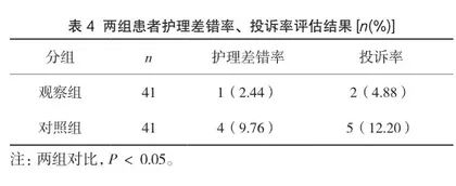 呼吸科护理中运用护患沟通技巧的效果分析4