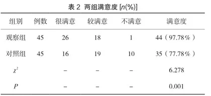 临床护理路径在胃肠道间质瘤手术患者中的应用2